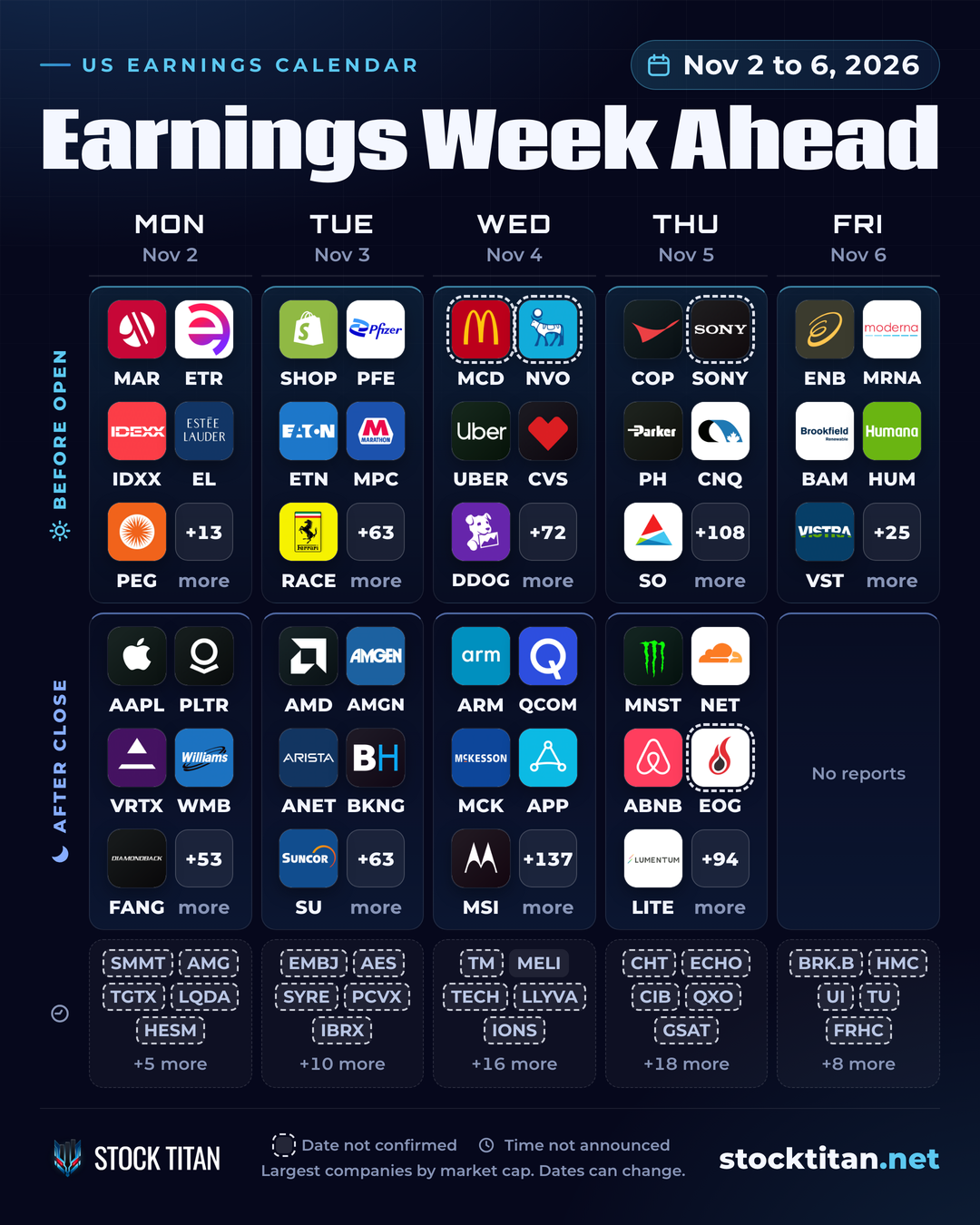 Earnings Week Ahead calendar for Nov 2 to 6, 2026: the largest US companies reporting each weekday, before the open and after the close, led by AAPL, AMD, PLTR, MCD, UBER, PFE.