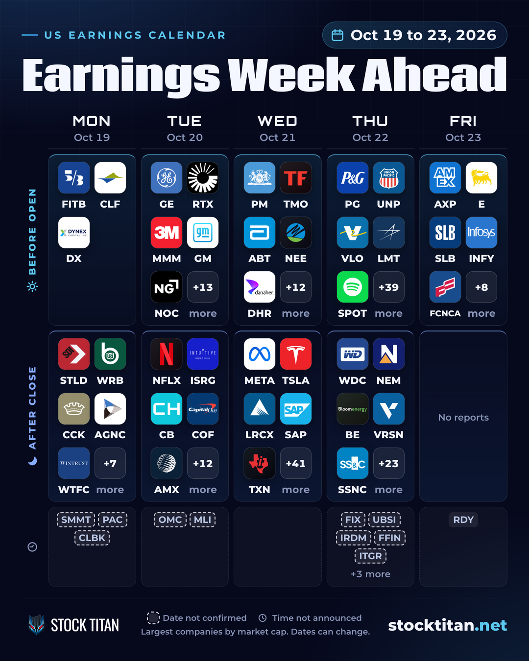 Earnings Week Ahead calendar for Oct 19 to 23, 2026: the largest US companies reporting each weekday, before the open and after the close, led by META, TSLA, NFLX, PG, GM, GE.