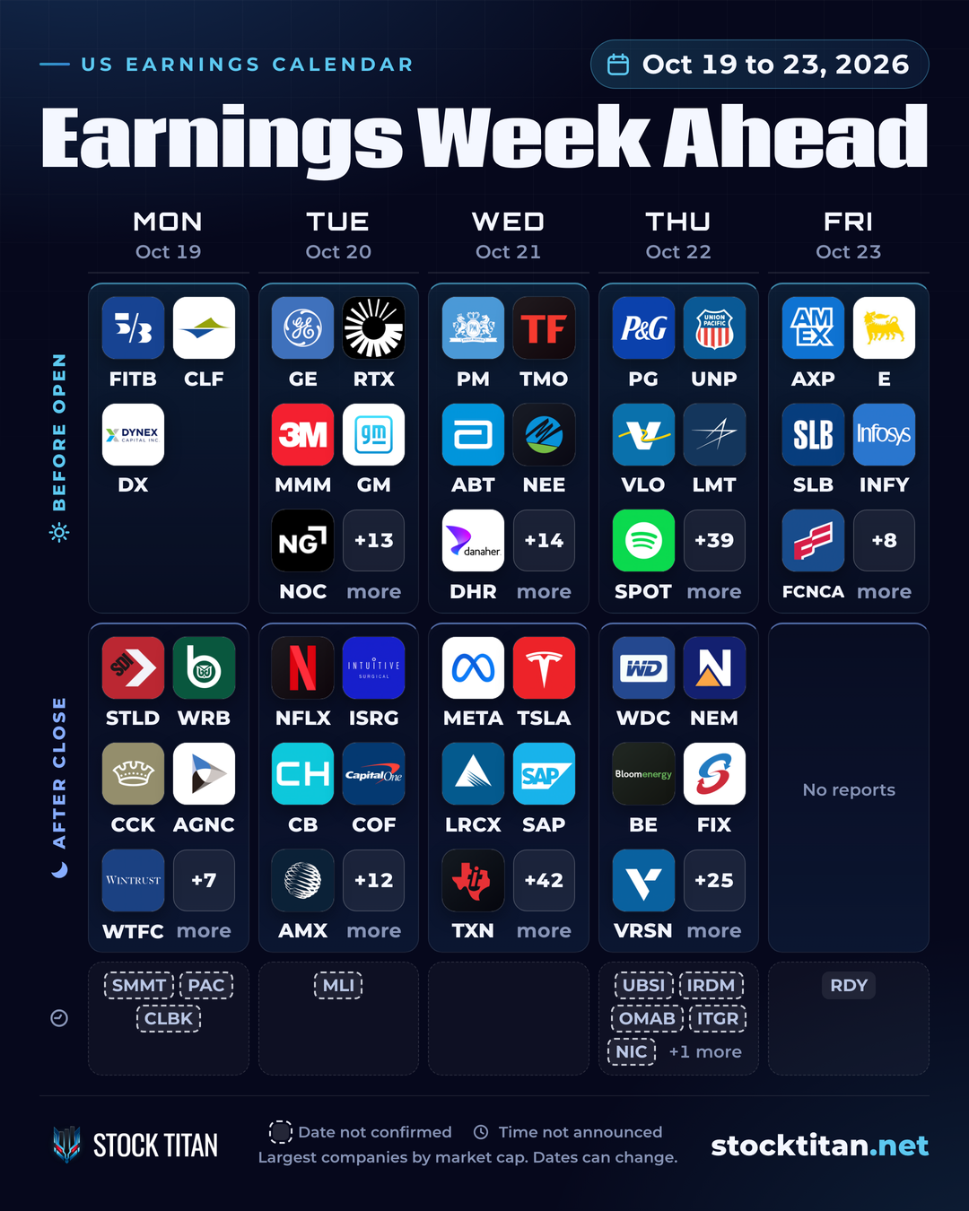 Earnings Week Ahead calendar for Oct 19 to 23, 2026: the largest US companies reporting each weekday, before the open and after the close, led by META, TSLA, NFLX, PG, GM, GE.