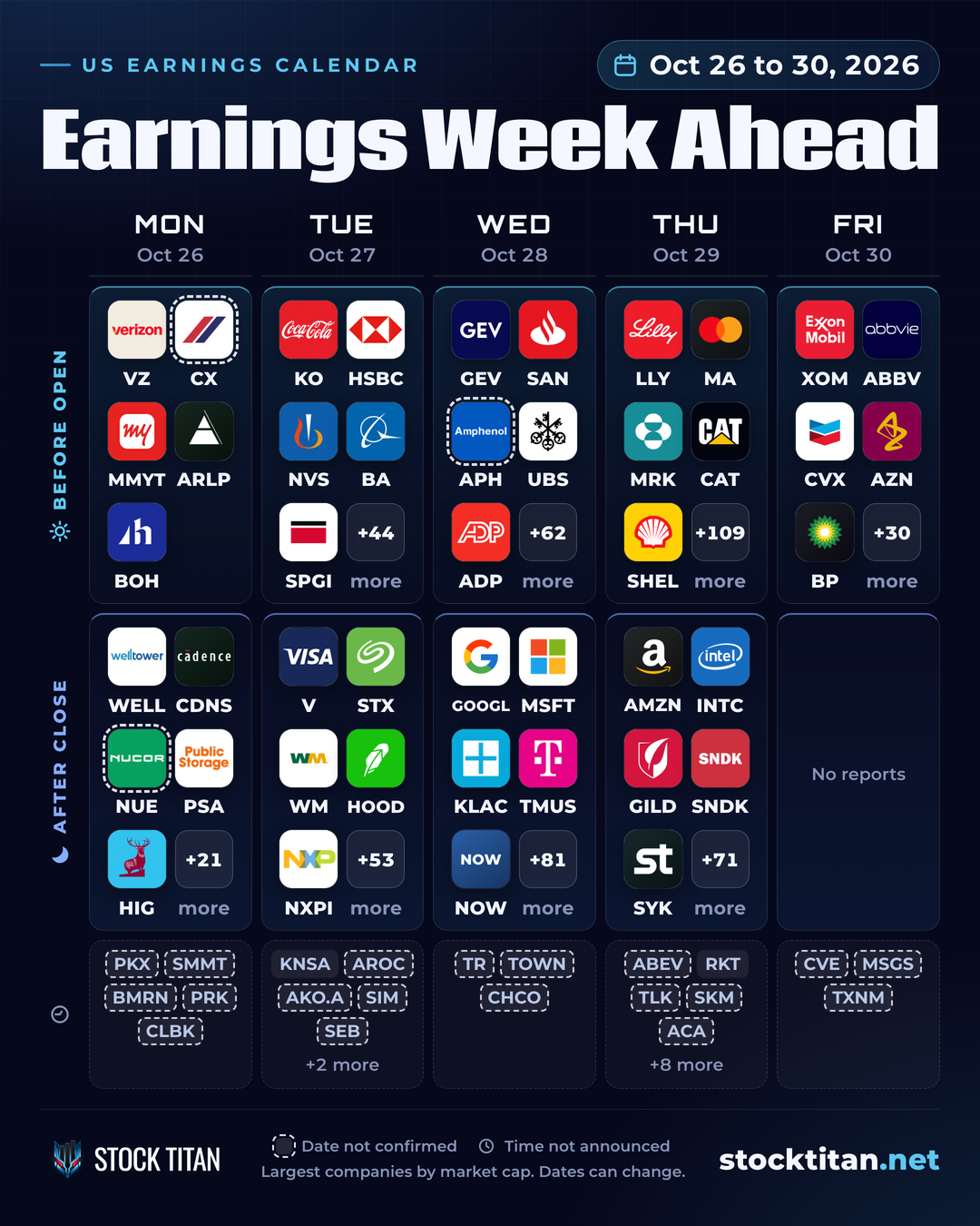 Earnings Calendar for the Week of October 26, 2026