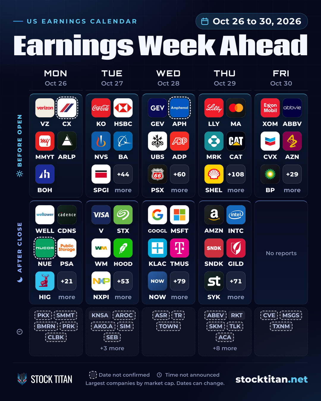 Earnings Week Ahead calendar for Oct 26 to 30, 2026: the largest US companies reporting each weekday, before the open and after the close, led by MSFT, GOOGL, AMZN, LLY, XOM, V.